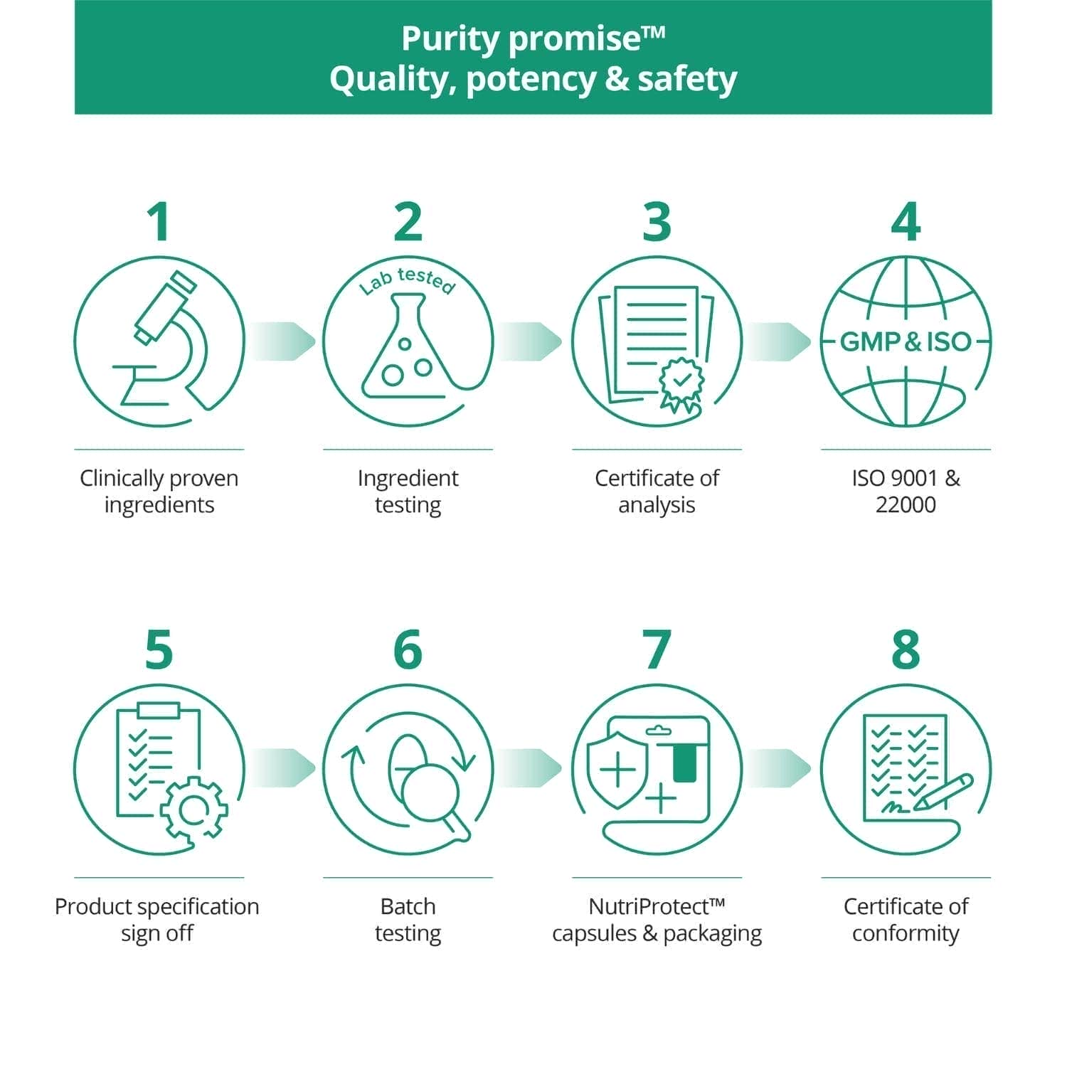 serotonin supplements 5htp supplements